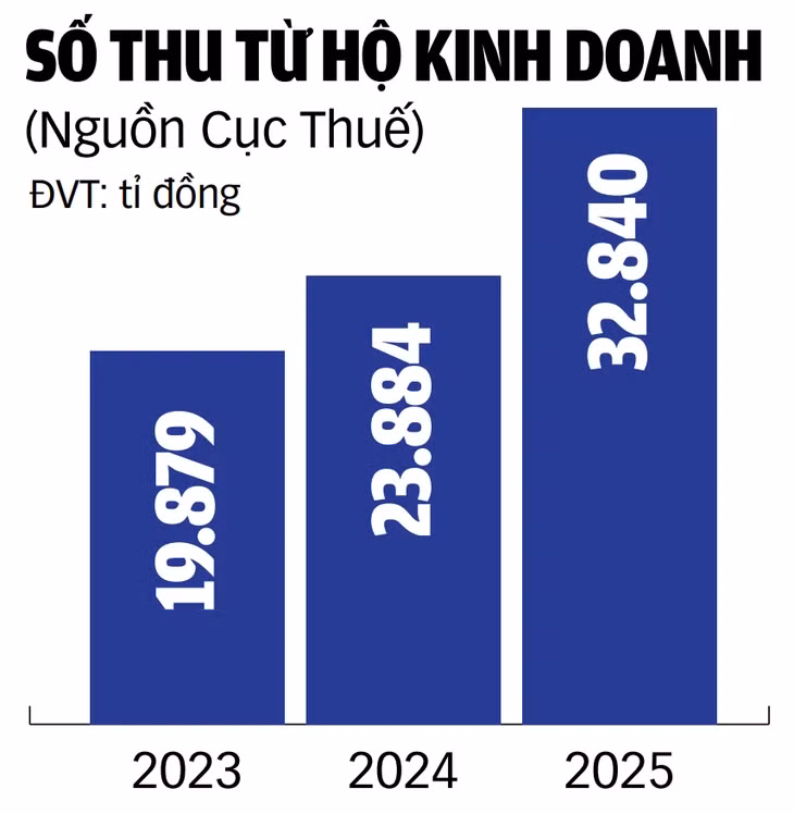 Đồ họa: TUẤN ANH