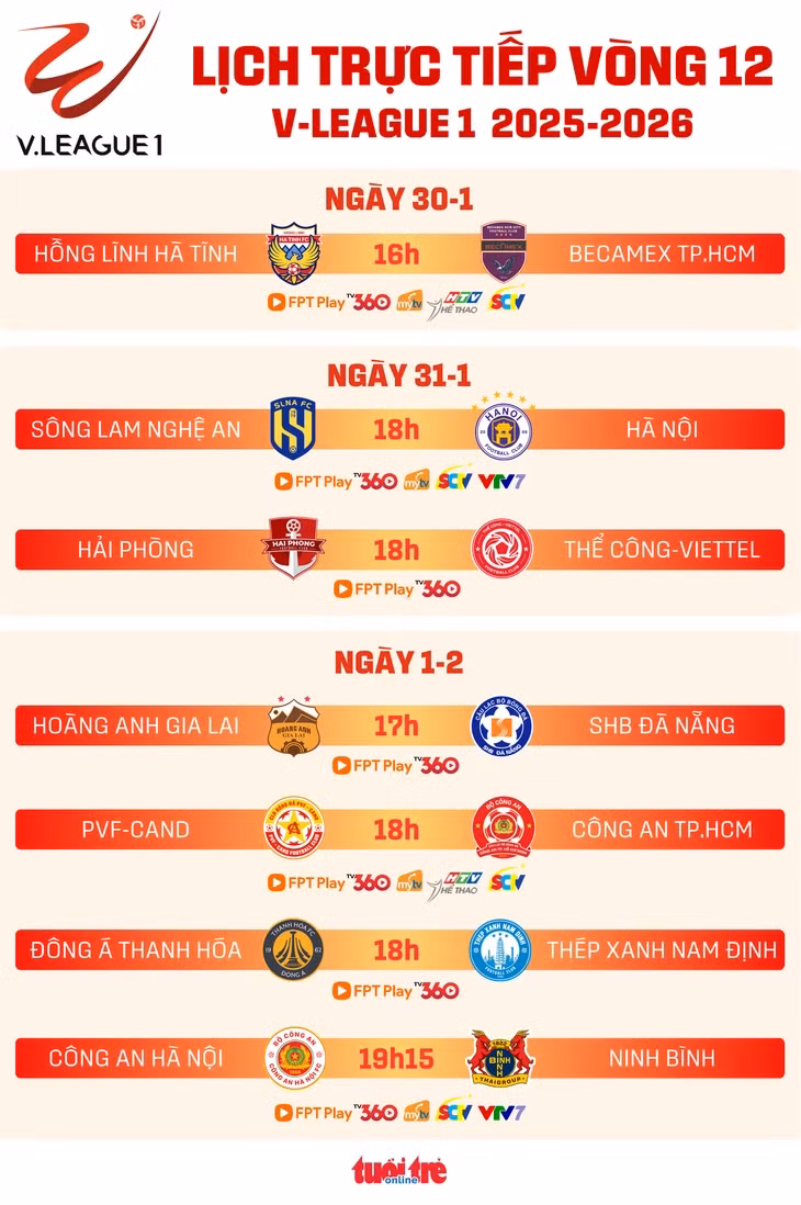 Lịch trực tiếp V-League vòng 12: CLB Công An Hà Nội chạm trán Ninh Bình - Đồ họa: AN BÌNH