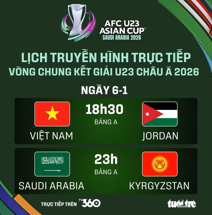 Lịch trực tiếp U23 châu Á 2026: U23 Việt Nam gặp Jordan - Đồ họa: AN BÌNH