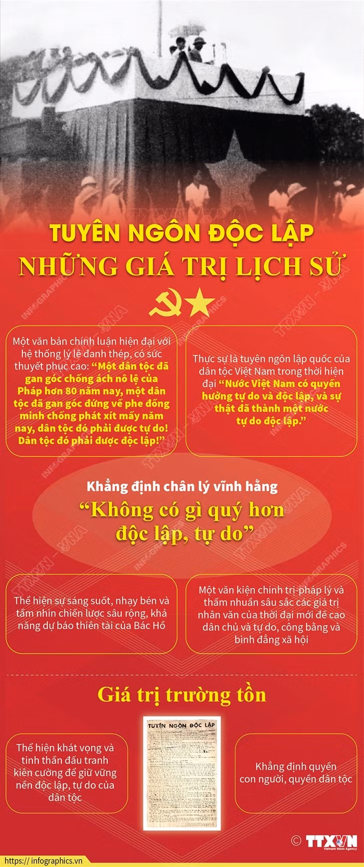 Tuyên ngôn độc lập-Những giá trị lịch sử trường tồn ảnh 1 Tuyên ngôn độc lập-Những giá trị lịch sử trường tồn ảnh 1