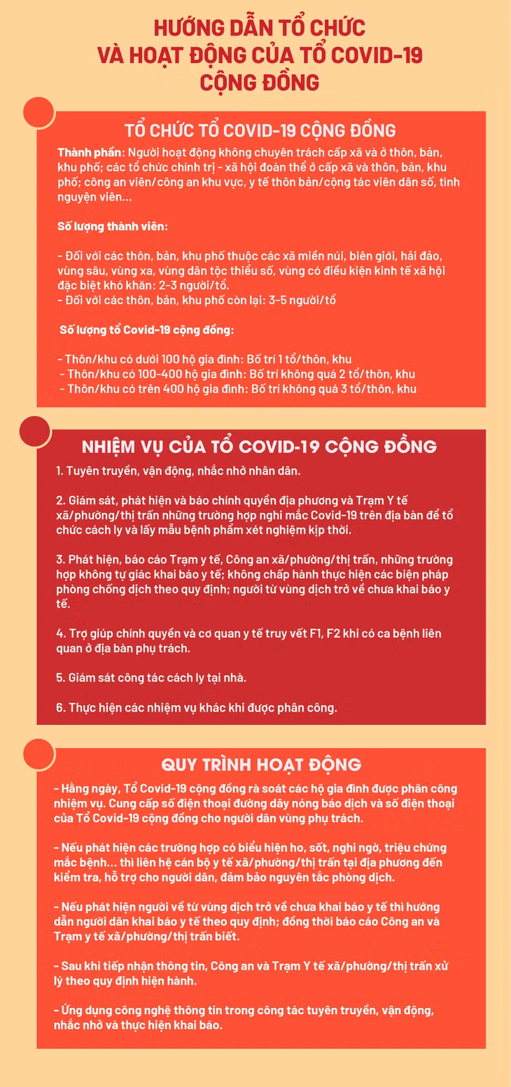 Hướng dẫn về tổ chức và hoạt động của Tổ Covid-19 cộng đồng ảnh 1