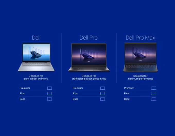 Cấu trúc tên gọi mới trên các sản phẩm của Dell. Ảnh: Dell