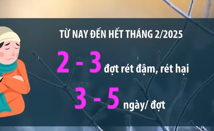 Thời tiết Tết Nguyên đán 2025 có thuận lợi cho hoạt động du xuân? - Ảnh 1.