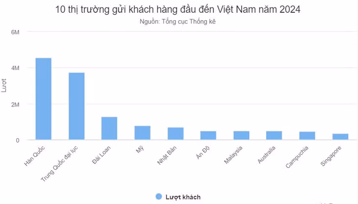 Khách quốc tế đến Việt Nam năm 2024 tăng 40% ảnh 1 Khách quốc tế đến Việt Nam năm 2024 tăng 40% ảnh 1
