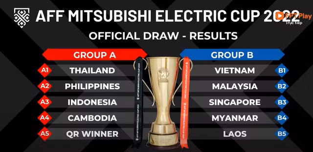 Hai bảng đấu tại AFF Cup 2022.