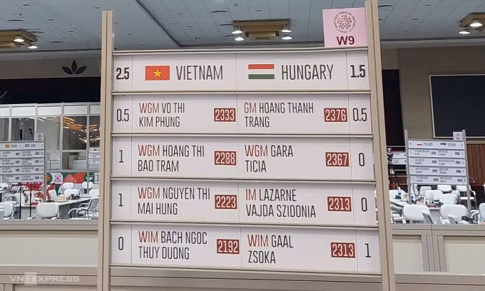 Bảng điểm trận thắng lịch sử của Việt Nam trước Hungary. Ảnh: FIDE