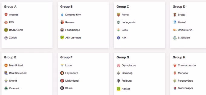 Kết quả chia bảng Europa League 2022-2023. Ảnh: UEFA