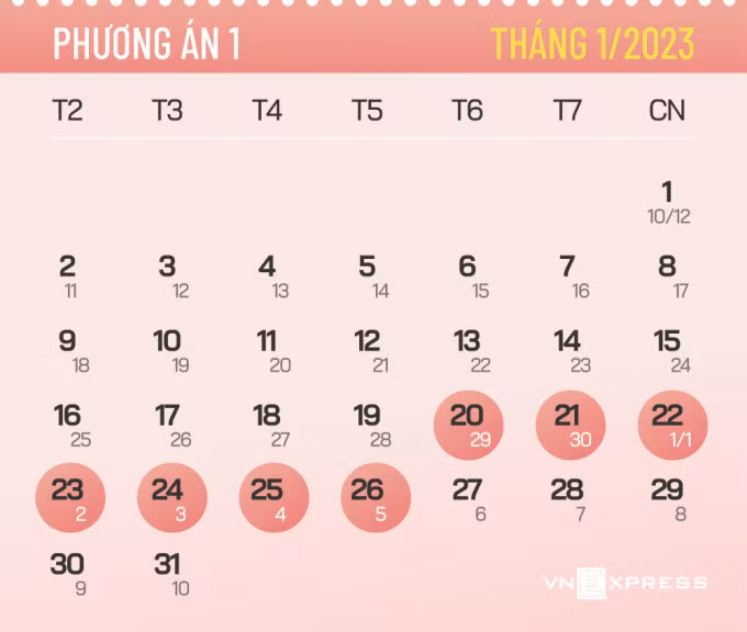 Phương án nghỉ Tết 7 ngày, từ 29 tháng Chạp tới hết mùng 5 tháng Giêng năm Quý Mão. Đồ họa: Tiến Thành