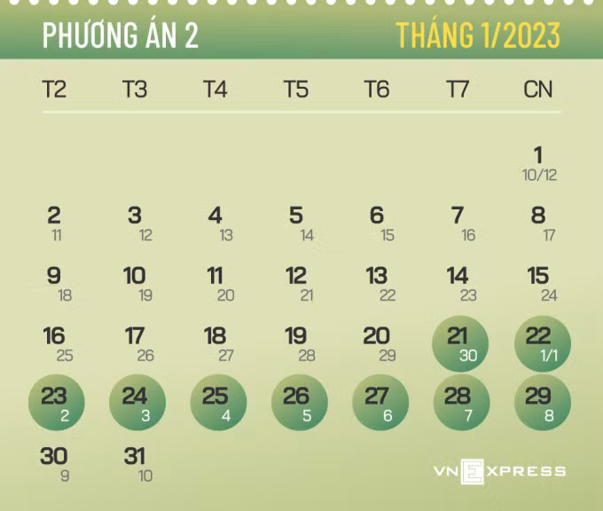 Phương án nghỉ Tết 9 ngày, kéo dài từ 30 tháng Chạp tới hết mùng 8 tháng Giêng năm Quý Mão. Đồ họa: Tiến Thành