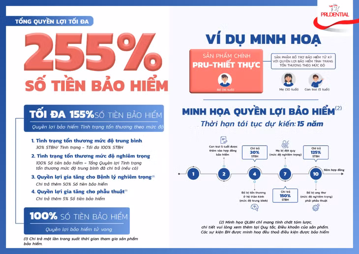 &nbsp;Prudential ra mắt “PRU-Thiết thực” – Sản phẩm bảo hiểm theo tình trạng tổn thương (*) của hệ cơ quan và chức năng của cơ thể &nbsp; ảnh 2