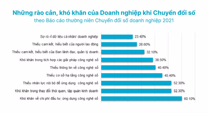 (Nguồn: Cục Phát triển doanh nghiệp, Bộ Kế hoạch và Đầu tư)