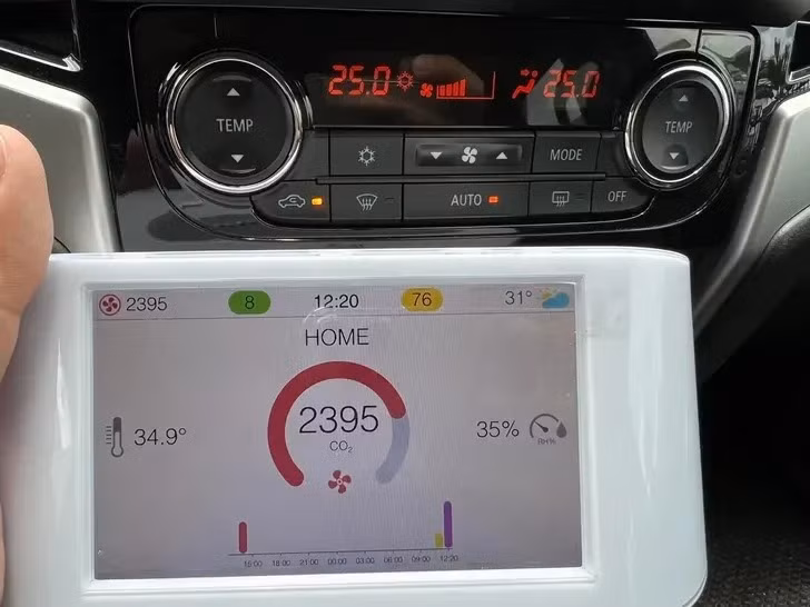 Chỉ số CO2 tăng lên mức báo động sau một thời gian dài dùng chế độ lấy gió trong. Ảnh: Lê Thượng Tiến.