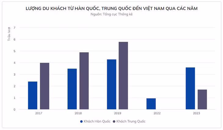 Khách Trung Quốc đi ít, giảm chi ở Việt Nam ảnh 1