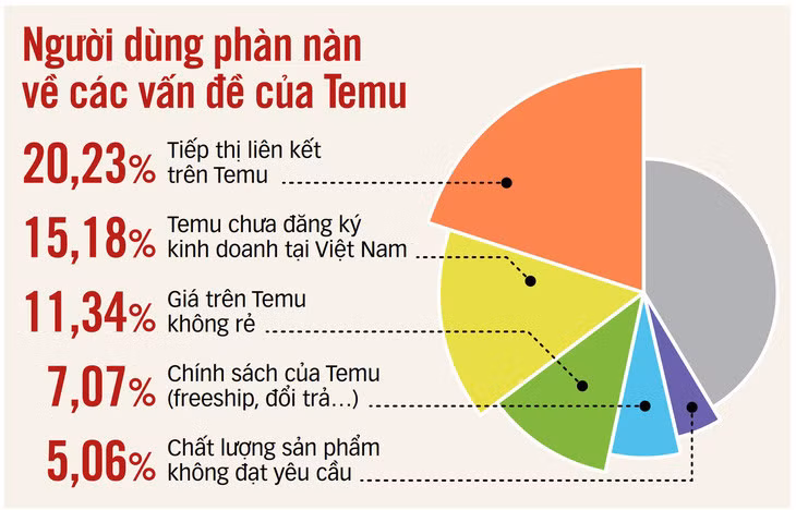 Nguồn: Số liệu từ SocialHeat – nền tảng lắng nghe mạng xã hội thuộc YouNet Media, từ ngày 25-9 đến 25-10-2024 - Đồ họa: T.ĐẠT