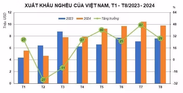 Nguồn VASEP
