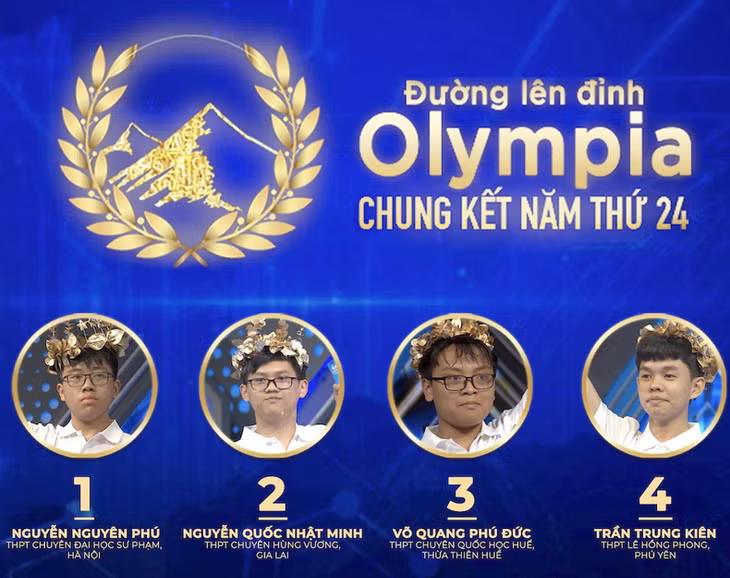 Vị trí xuất phát của các thí sinh tại Vòng chung kết Đường lên đỉnh Olympia năm 2024.