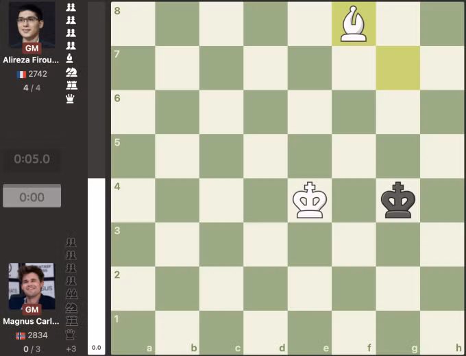 Giả sử Carlsen vẫn còn thời gian và Firouzja bắt hậu f8, còn Carlsen dùng tượng bắt lại mã rồi mới hết giờ. Khi đó, ván cờ sẽ được xử hòa.