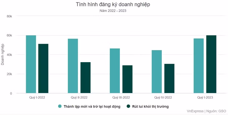 Doanh nghiệp kiệt sức ảnh 1 Doanh nghiệp kiệt sức ảnh 1