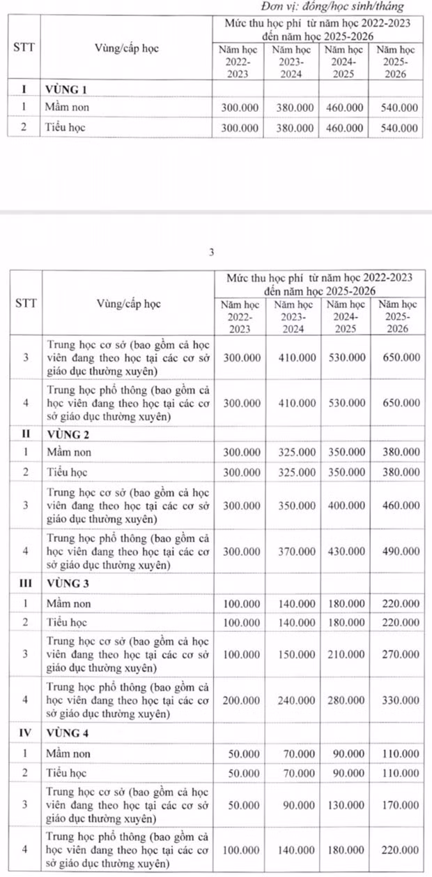 Hoc phi co the tang manh o tat ca cac cap hoc: Phu huynh lo lang hinh anh 2