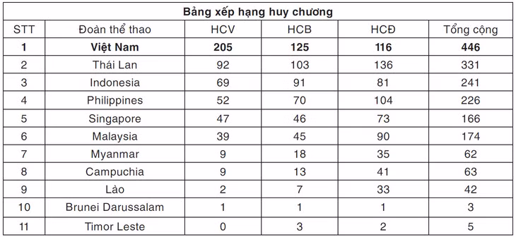 Chủ tịch nước, Thủ tướng Chính phủ chúc mừng Đội tuyển bóng đá U23 Việt Nam -0