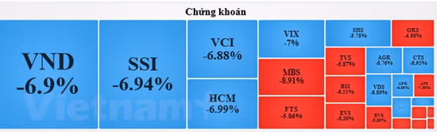 Thi truong chung khoan nhuom trong sac do, VN-Index mat tren 31 diem hinh anh 2
