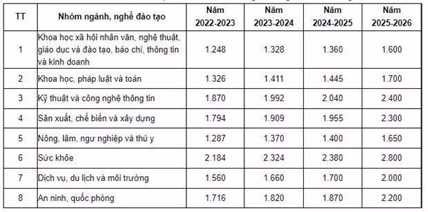 Hoc phi co the tang manh o tat ca cac cap hoc: Phu huynh lo lang hinh anh 4