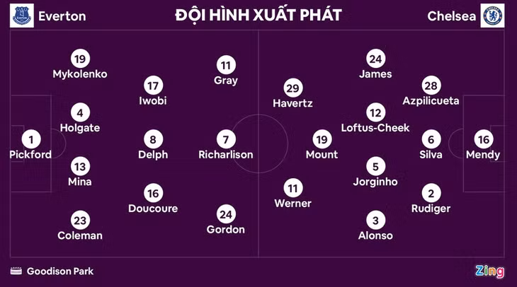 Thầy trò HLV Lampard hạ Chelsea ảnh 3 Thầy trò HLV Lampard hạ Chelsea ảnh 3