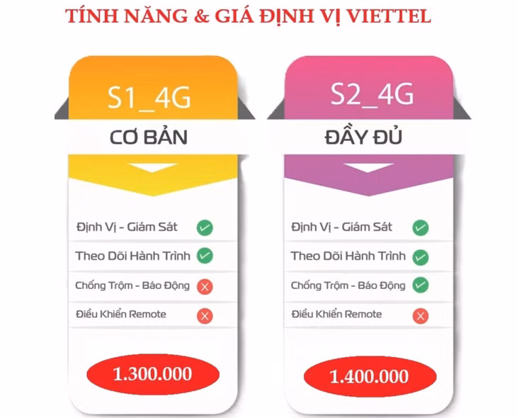 Thiết bị định vị xe máy là gì? Cửa hàng lắp định vị xe máy ở đâu – Viettelnet ảnh 3 Thiết bị định vị xe máy là gì? Cửa hàng lắp định vị xe máy ở đâu – Viettelnet ảnh 3