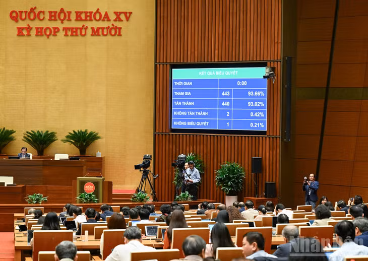 Quốc hội chính thức thông qua Luật Phòng bệnh với đại đa số đại biểu Quốc hội bấm nút biểu quyết tán thành. (Ảnh: DUY LINH)