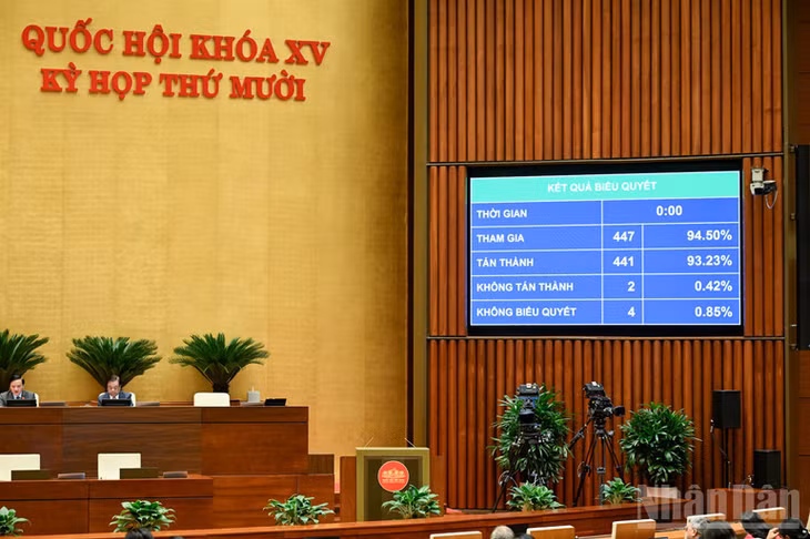Quốc hội thông qua Luật Hàng không dân dụng Việt Nam (sửa đổi) với tỷ lệ 93,23%. (Ảnh: DUY LINH)
