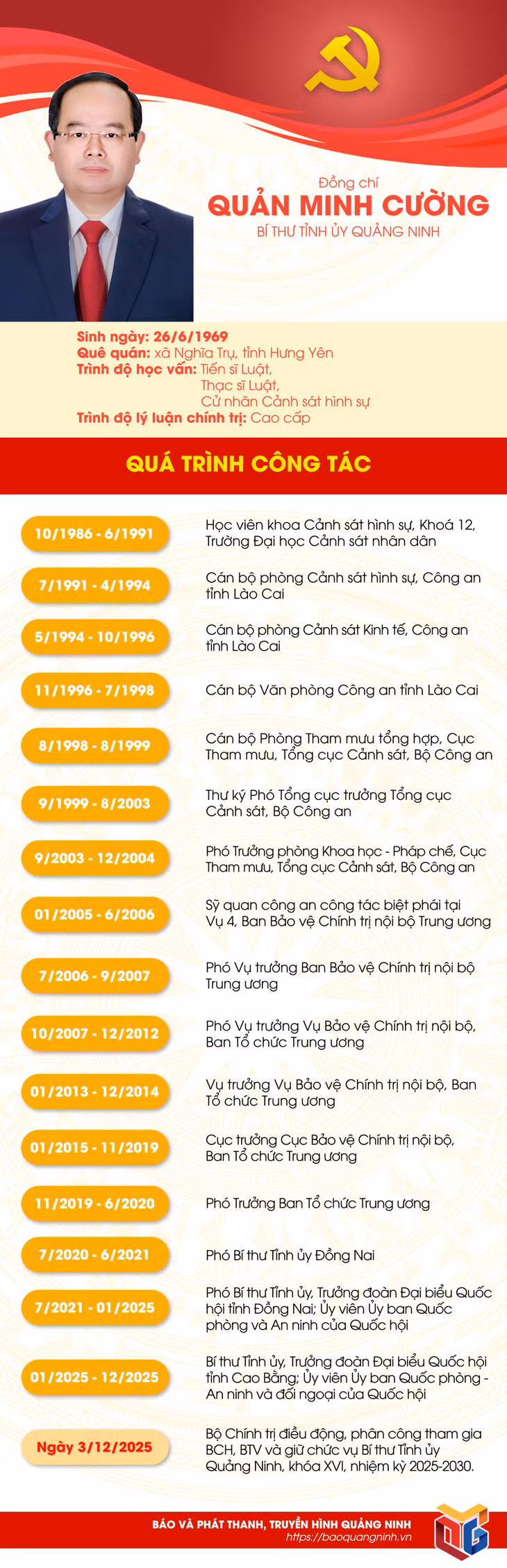Đồng chí Quản Minh Cường giữ chức vụ Bí thư Tỉnh ủy Quảng Ninh ảnh 9