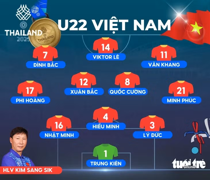 Đội hình ra sân U22 Việt Nam đấu U22 Thái Lan - Đồ họa: AN BÌNH