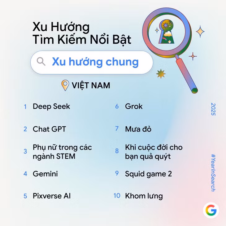 Các xu hướng tìm kiếm nổi bật trên Google tại Việt Nam trong năm 2025. Ảnh: Google