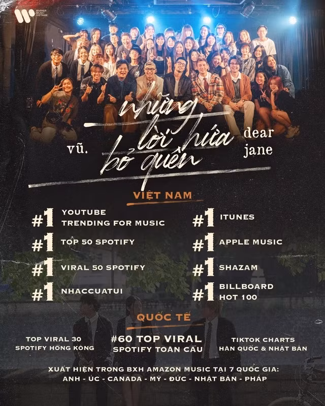 Những thành tích ấn tượng trước đó của bản hit Những lời hứa bỏ quên - Vũ. x Dear Jane