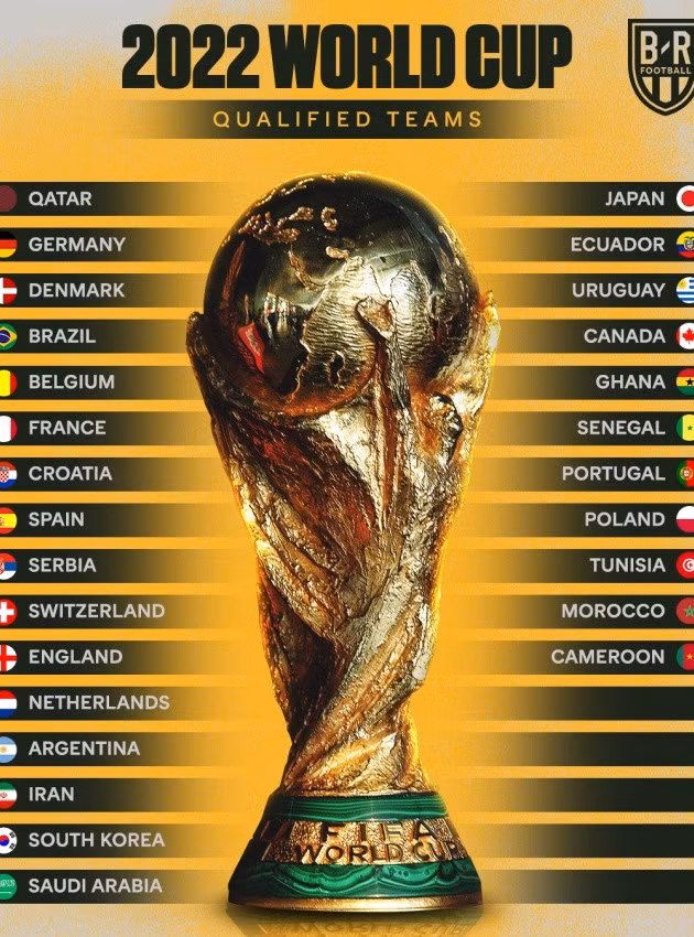 Các đội đã có vé tới World Cup 2022.