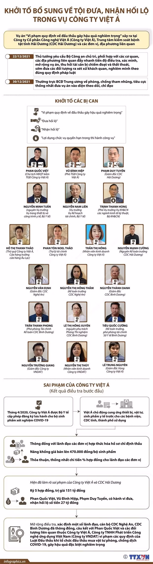 Phong, chong tham nhung, tieu cuc: