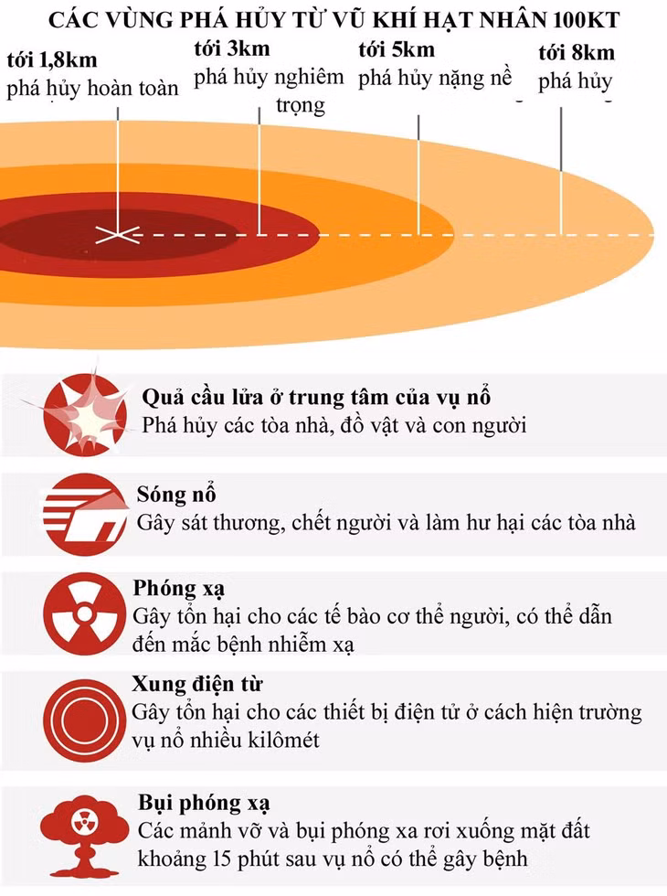 Nguồn: SGR/Fema - Đồ họa: BBC