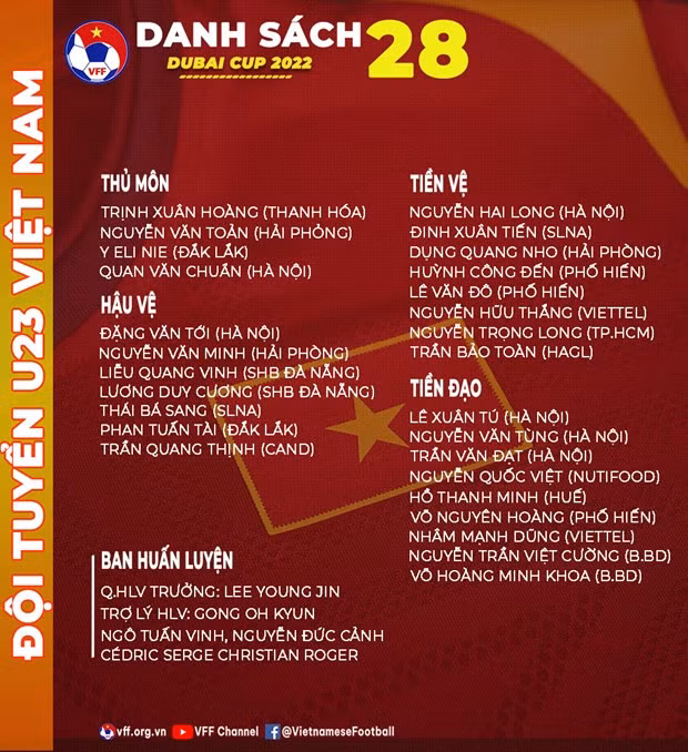 Doi tuyen U23 Viet Nam chot danh sach du giai giao huu U23 Dubai Cup hinh anh 2