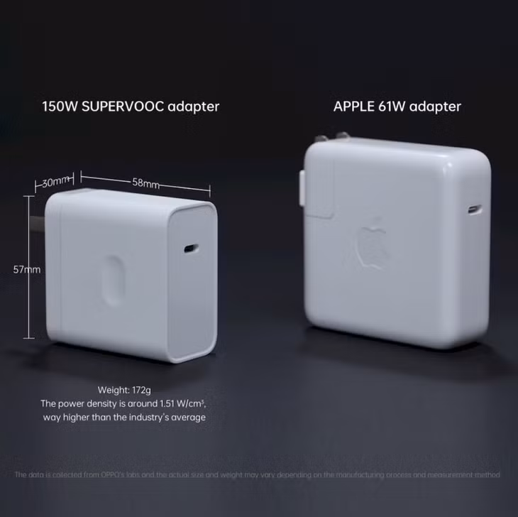 So sánh củ sạc nhanh 150W mới của OPPO với các củ sạc khác