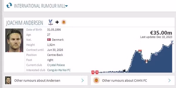 Tin đồn về Andersen và CAHN trên Transfermarkt.