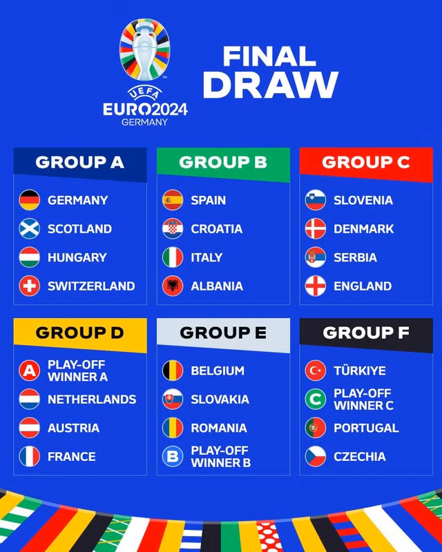 Các bảng đấu tại VCK EURO 2024