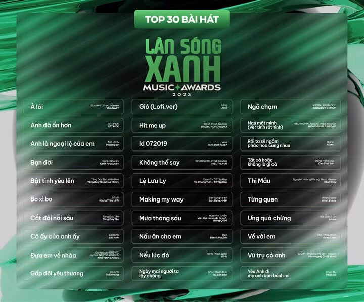 Top 30 ca khúc nằm trong bảng bình chọn giải thưởng Làn Sóng Xanh 2023.