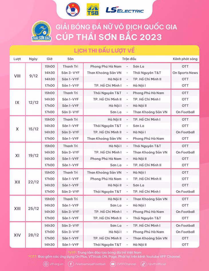 Lịch thi đấu lượt về Giải bóng đá nữ VĐQG 2023 - Ảnh: VFF