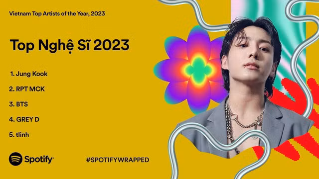 Nghệ sĩ trẻ dẫn đầu Spotify Việt Nam 2023 - Ảnh 1.