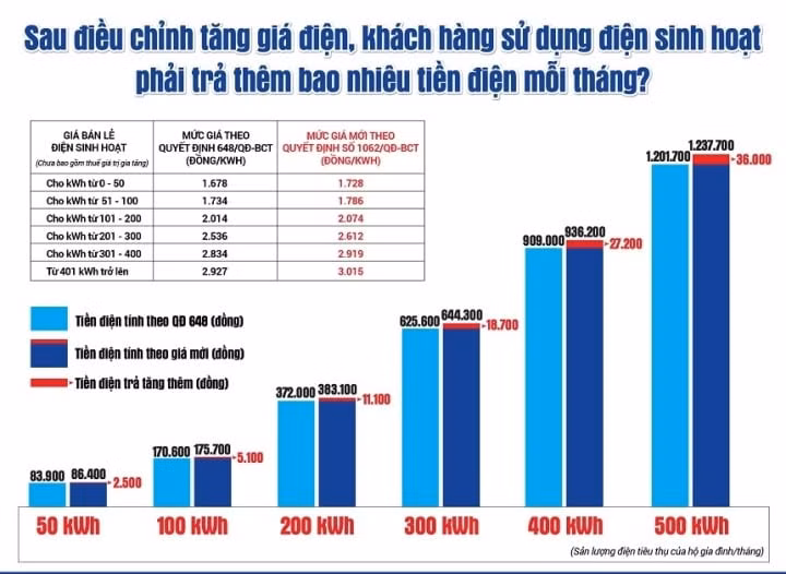 Nguồn: EVN