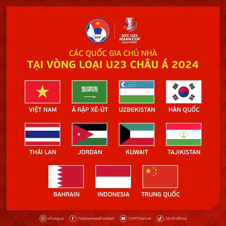 Có 3 quốc gia Đông Nam Á được AFC chọn làm chủ nhà ở vòng loại U23 châu Á 2023. Ảnh: VFF.