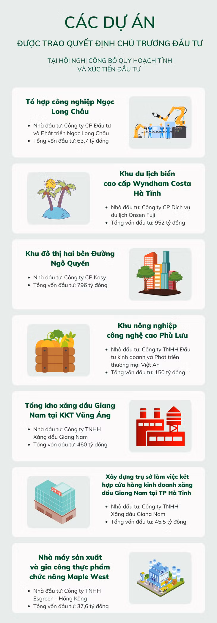 15 dự án được Hà Tĩnh trao quyết định chủ trương đầu tư ảnh 1