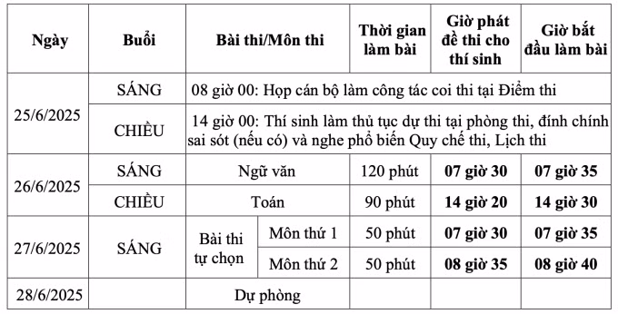 Chốt lịch thi tốt nghiệp THPT 2025 ảnh 1