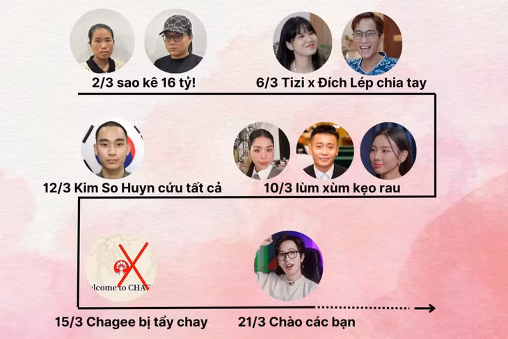Thống kê về các drama trên mạng xã hội trong tháng 3. Ảnh: beatvn