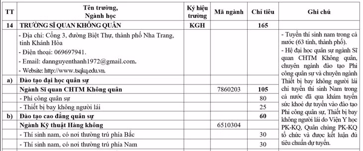 Chỉ tiêu tuyển sinh Trường Sĩ quan Không quân năm 2025